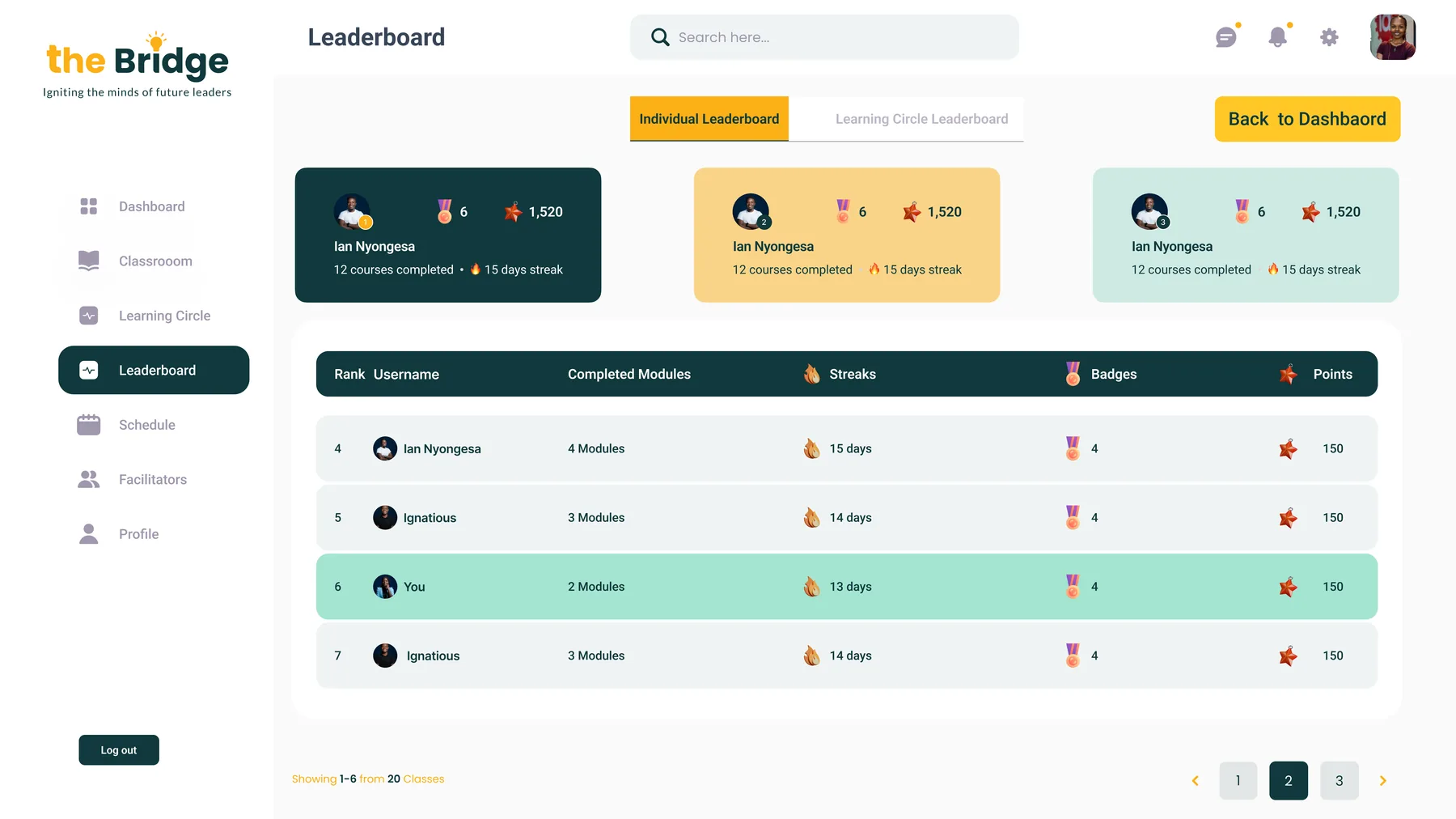 Individual leaderboard
