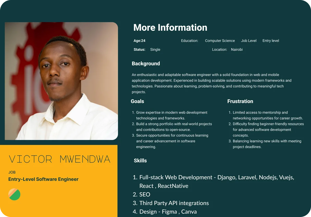 Persona, Victor Mwendwa, entry-level software engineer