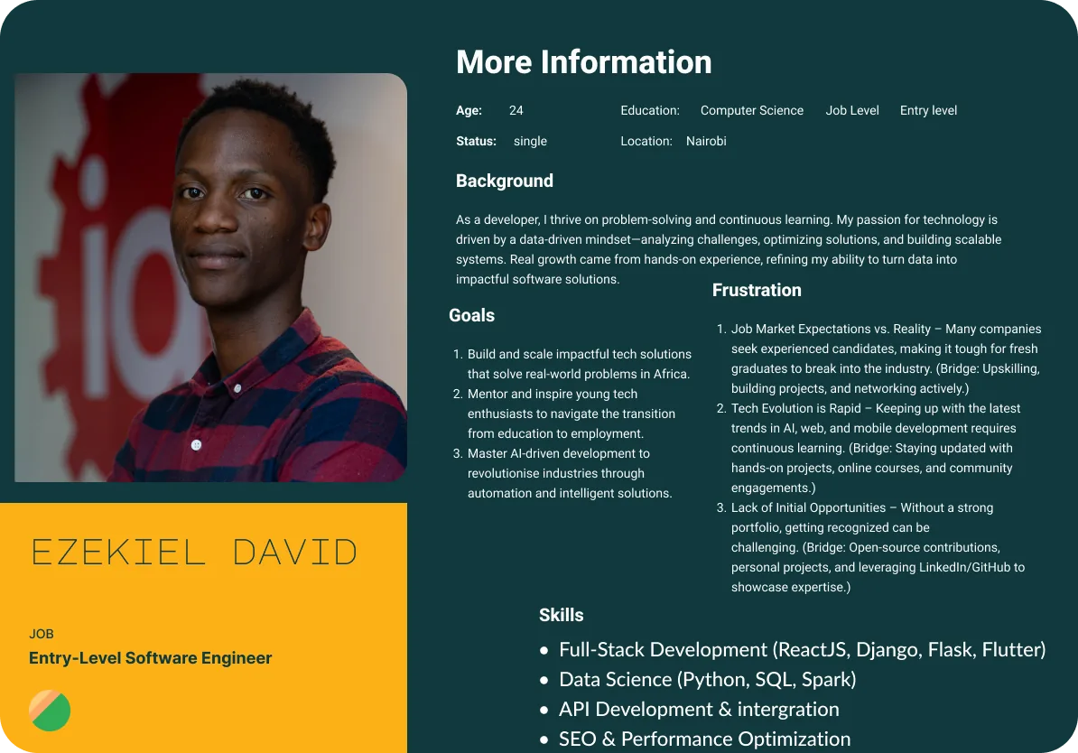 Persona, Ezekiel David, entry-level software engineer