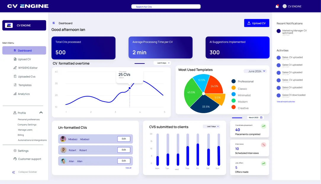 Analytics dashboard
