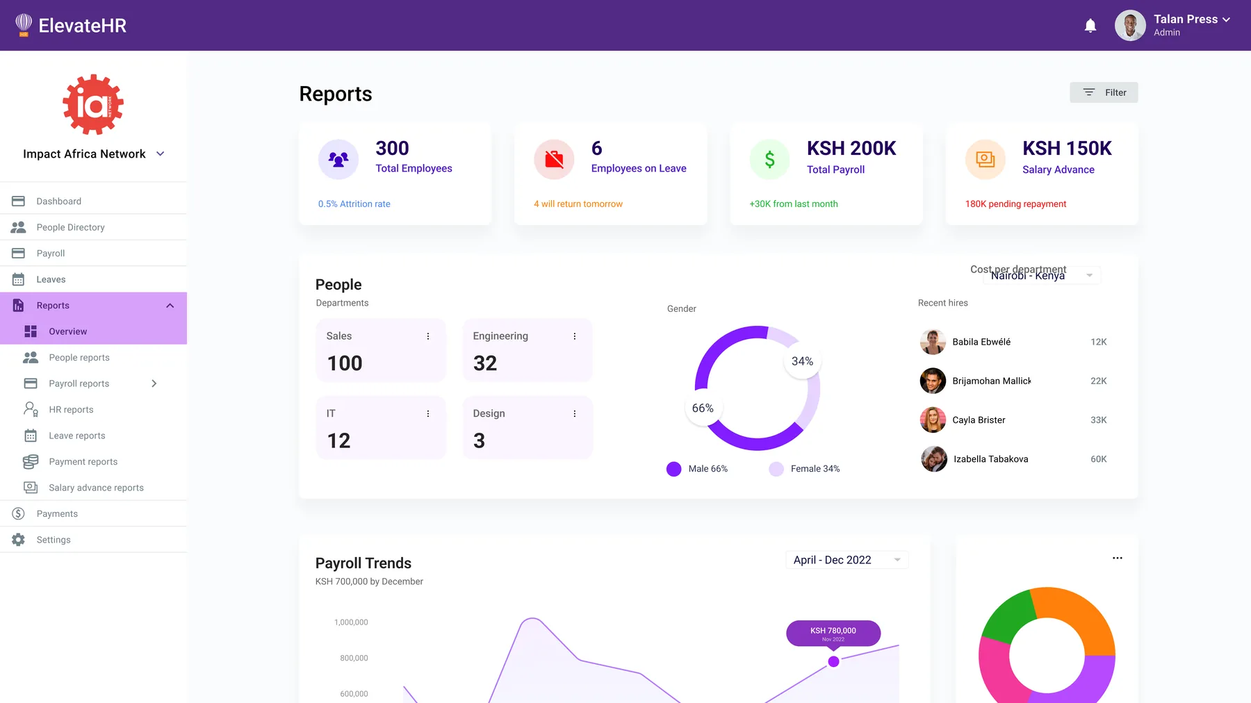 Reports overview